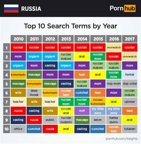 russian pornhub|Russian Порно Видео 